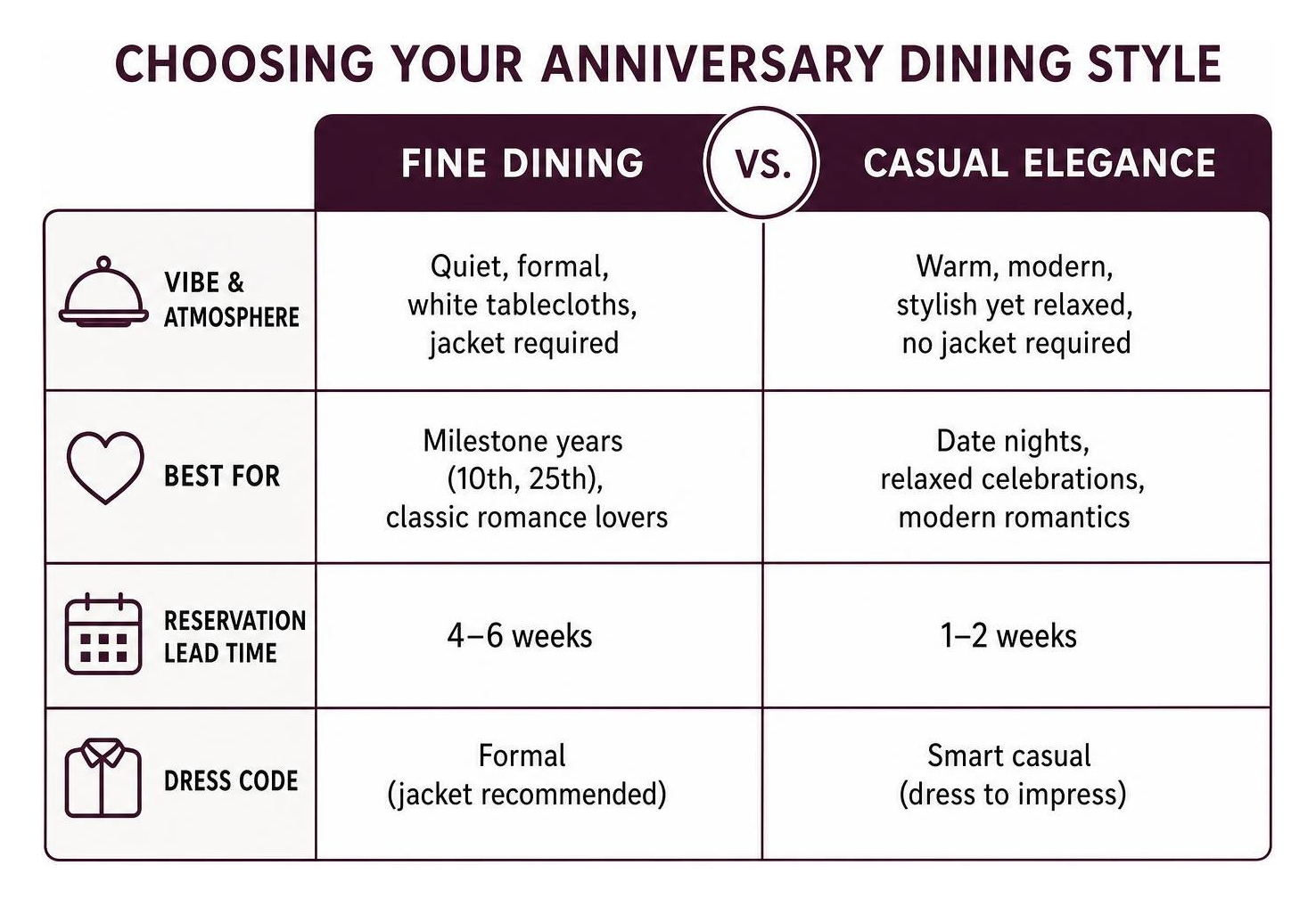 choosing your anniversary dining style: fine dining vs. casual elegance