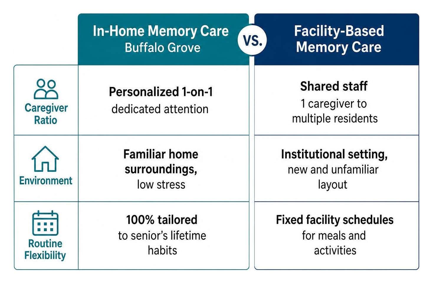 Comparison between in-home memory care and facility-based care options