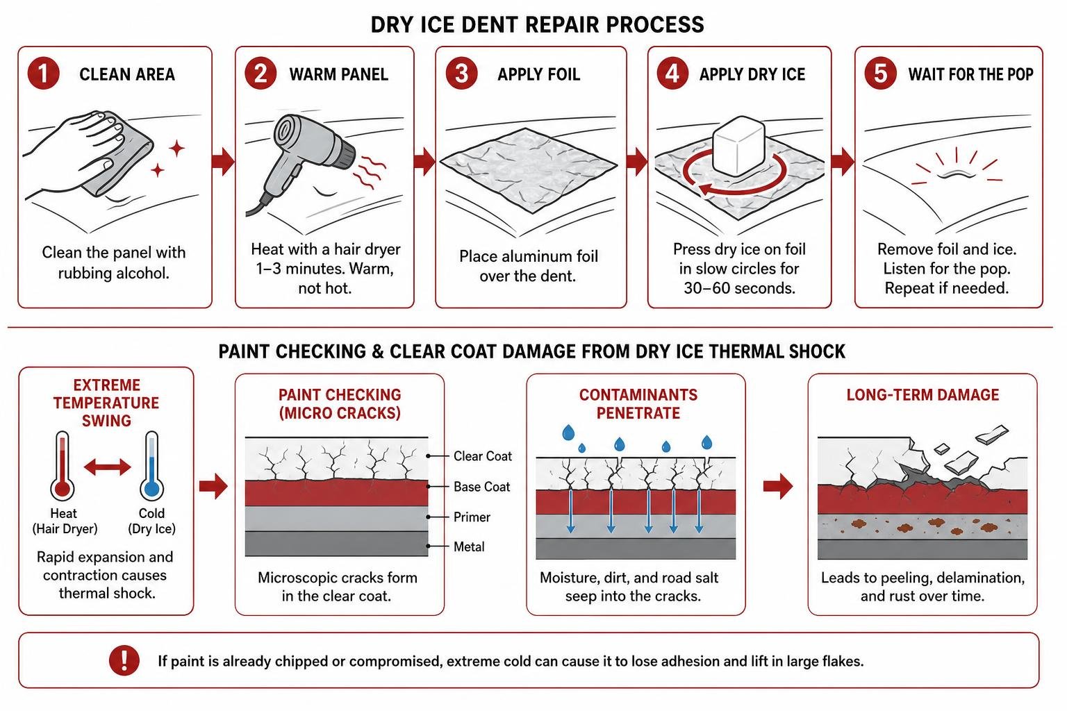 Diagram of paint checking and clear coat damage caused by dry ice thermal shock Diagram Of Paint Checking And Clear Coat Damage Caused By Dry Ice Thermal Shock