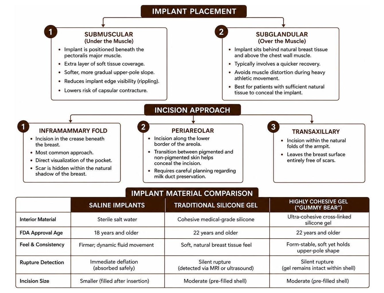 Breast augmentation surgical planning and pathway comparison