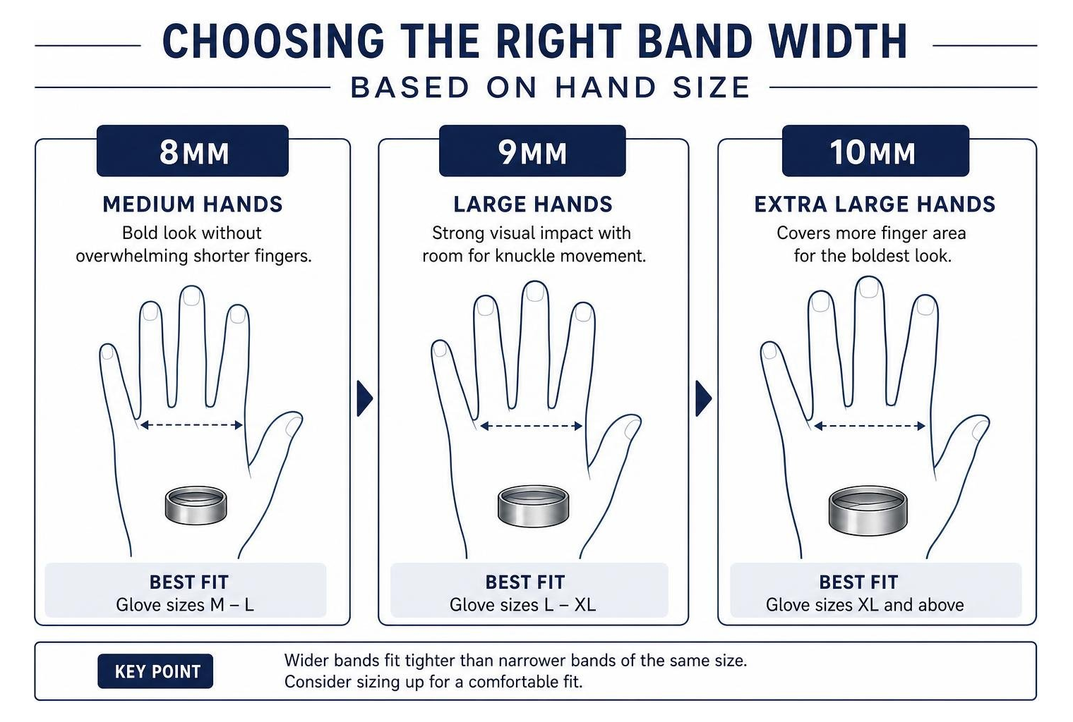 Choosing the right band width based on hand size Choosing the right band width based on hand size
