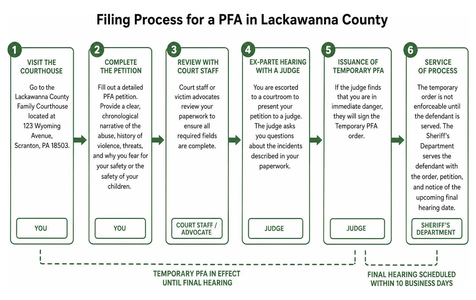 Filing process for a PFA in Lackawanna County Filing process for a PFA in Lackawanna County