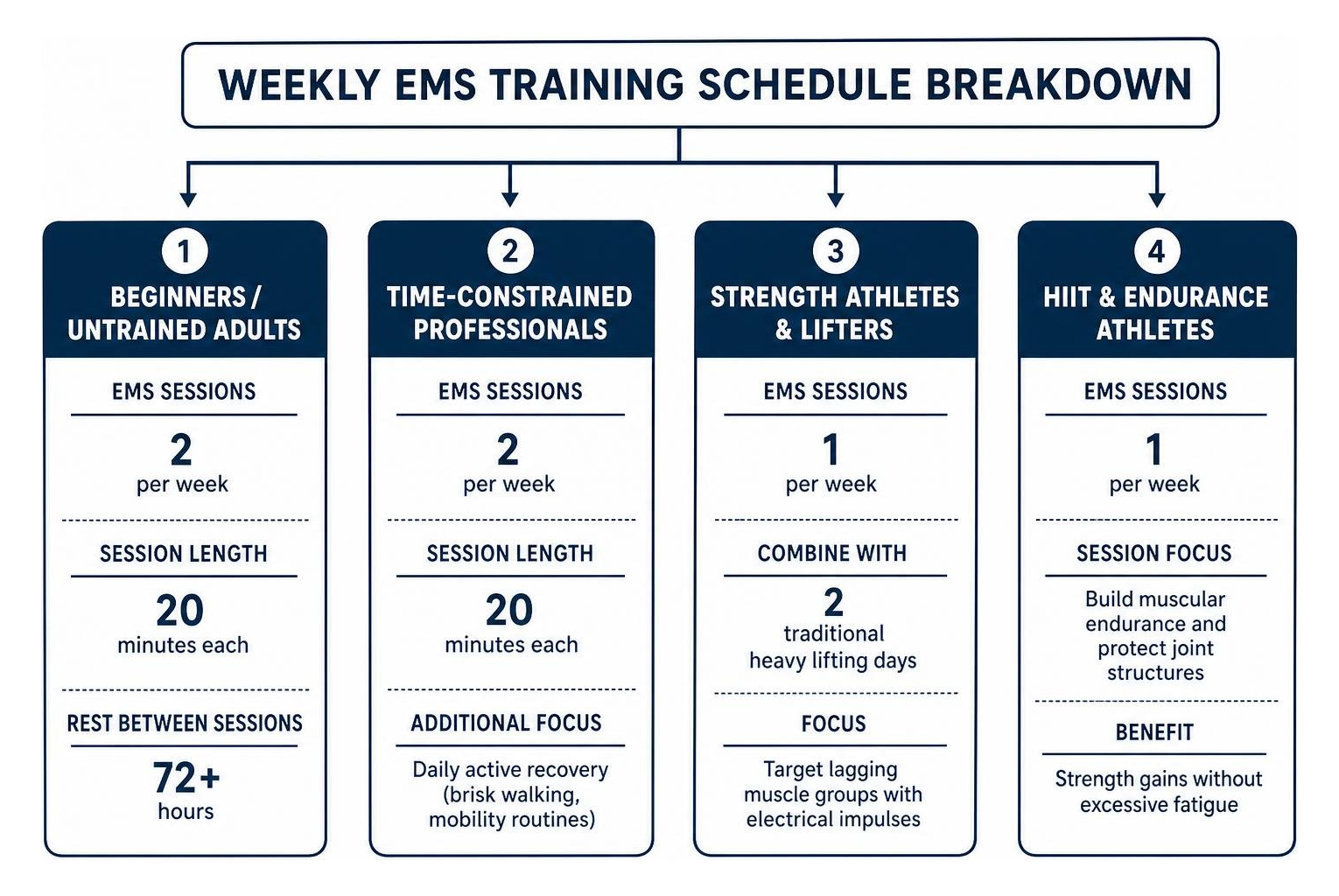 weekly EMS training schedule breakdown diagram weekly EMS training schedule breakdown diagram