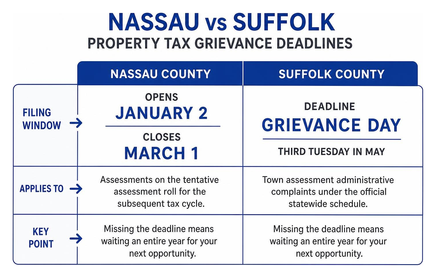 Nassau vs Suffolk Property Tax Grievance Deadlines Nassau vs Suffolk Property Tax Grievance Deadlines