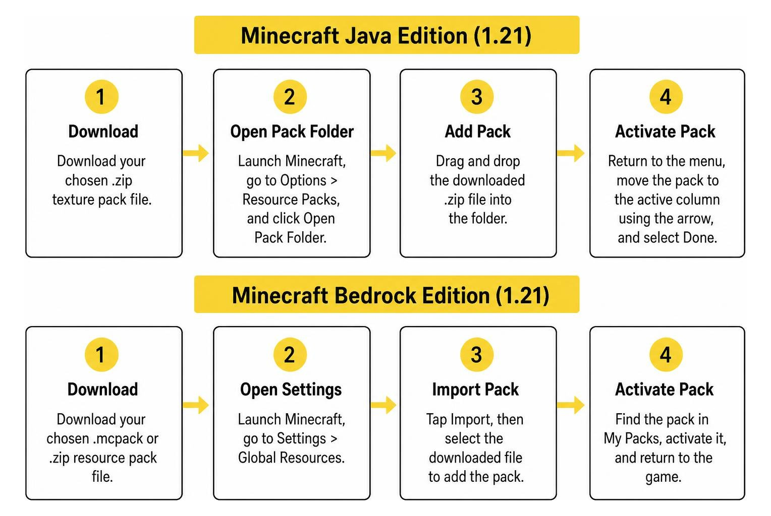 Step-by-step installation process for Java and Bedrock resource packs Step-by-step installation process for Java and Bedrock resource packs