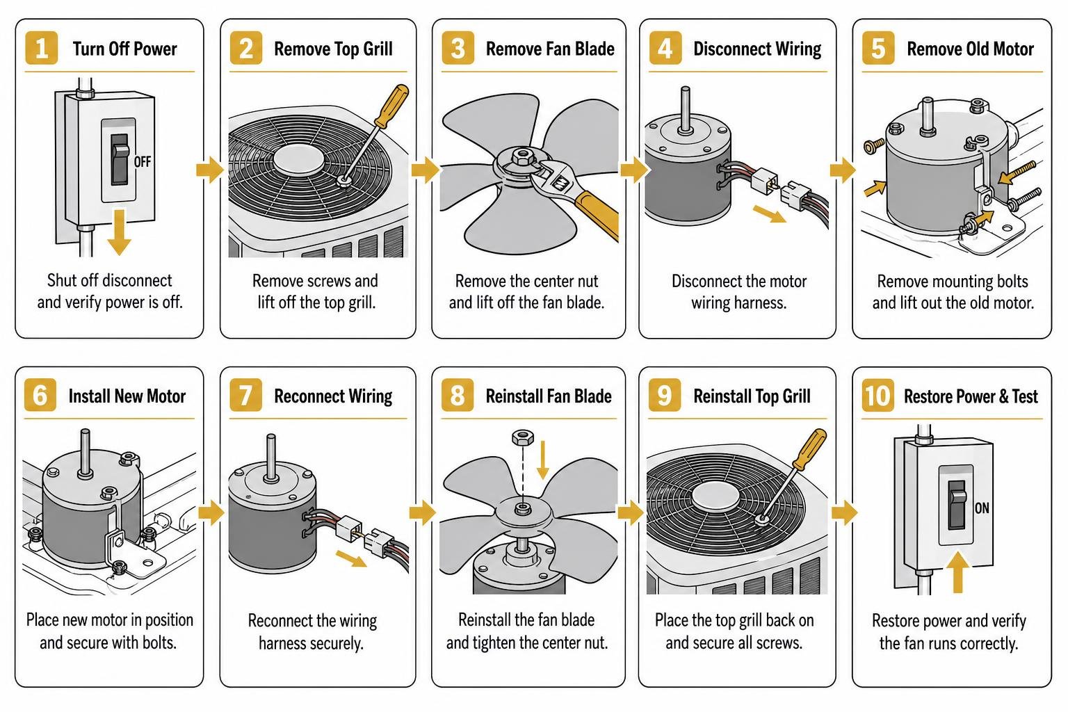 Step-by-step condenser fan motor replacement sequence