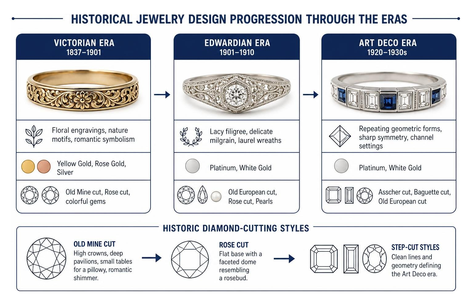 Historical jewelry design progression through the eras Historical jewelry design progression through the eras
