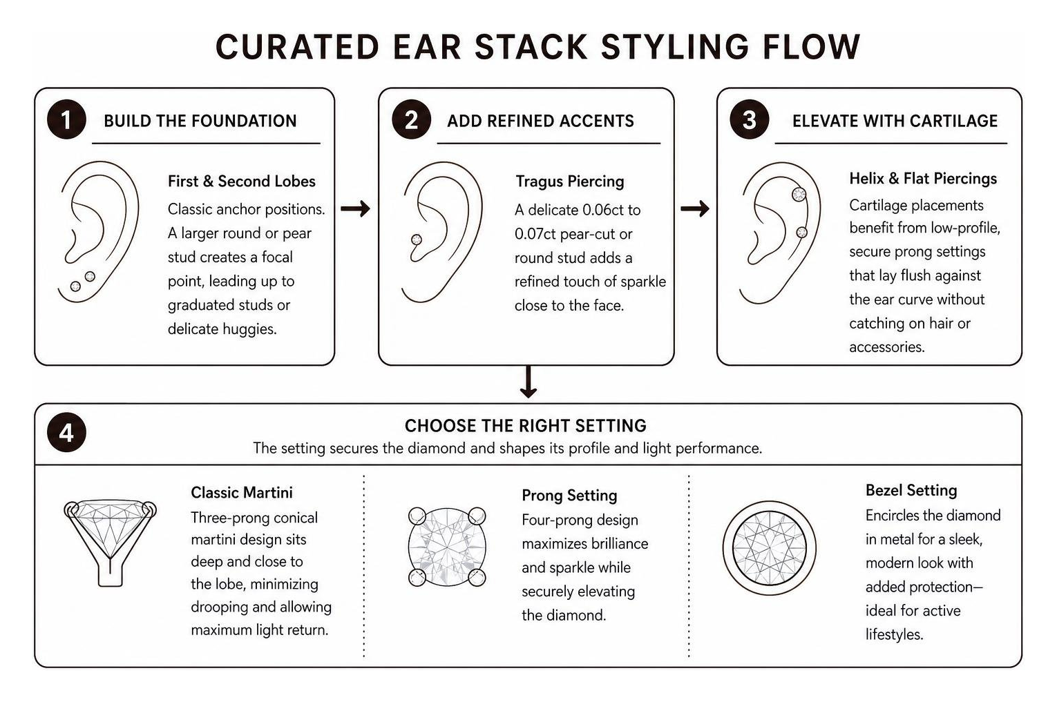 Curated ear stack styling flow Curated ear stack styling flow