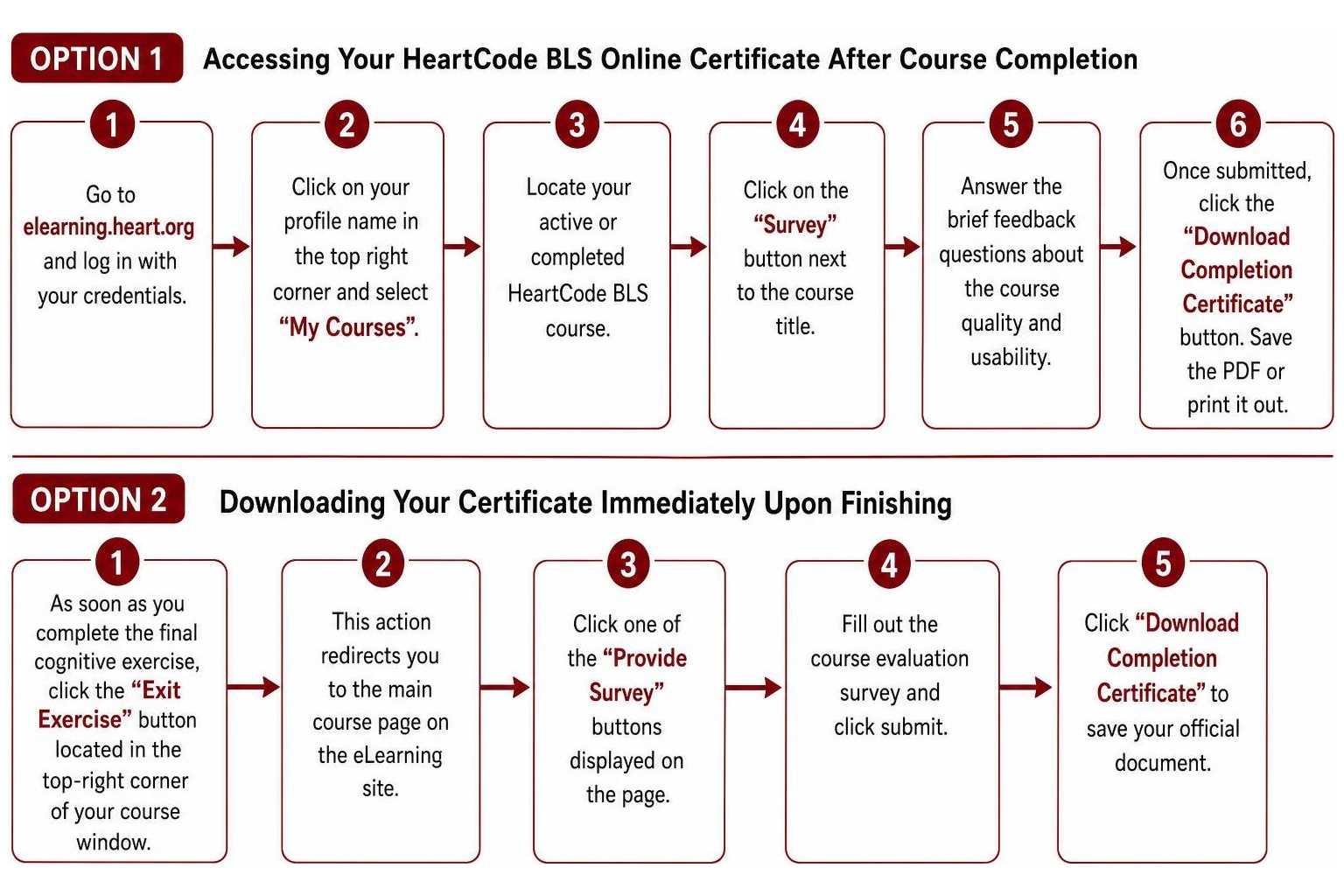 Diagram of steps to download the HeartCode BLS online certificate immediately after finishing