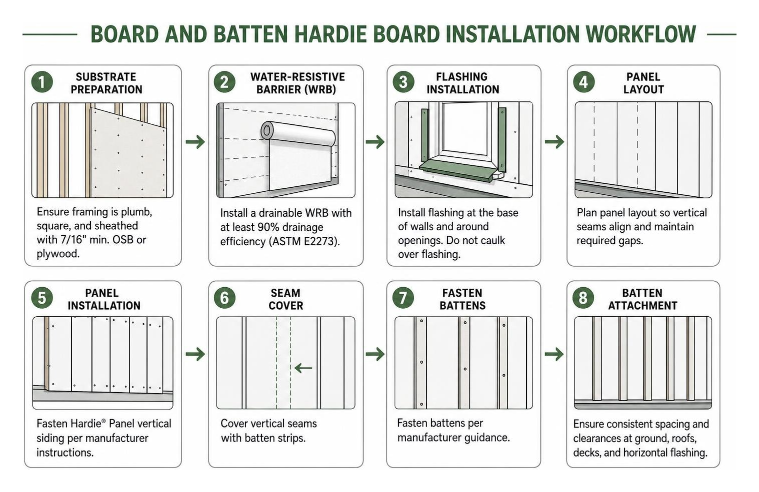 installation workflow from substrate preparation to batten attachment installation workflow from substrate preparation to batten attachment