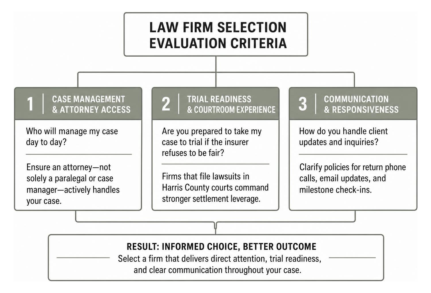 Law firm selection evaluation criteria Law firm selection evaluation criteria