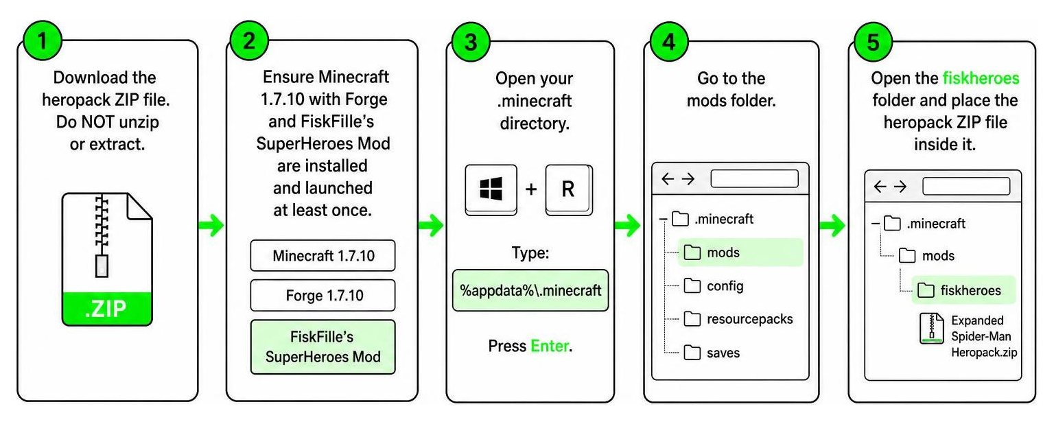 Step-by-step process of installing heropack into the fiskheroes folder Step-by-step process of installing heropack into the fiskheroes folder
