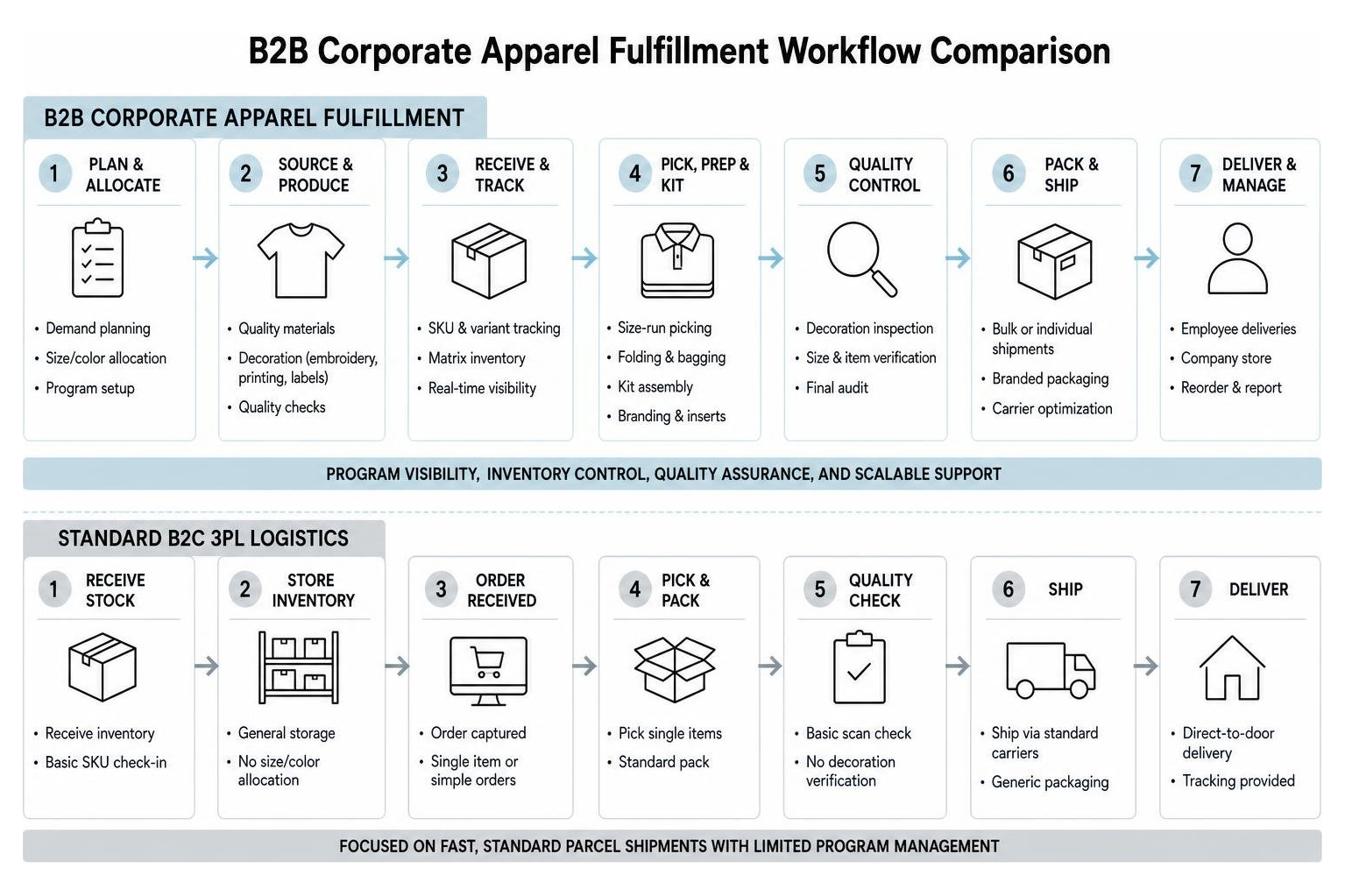 Custom branded apparel and merchandise by Apparel Boss