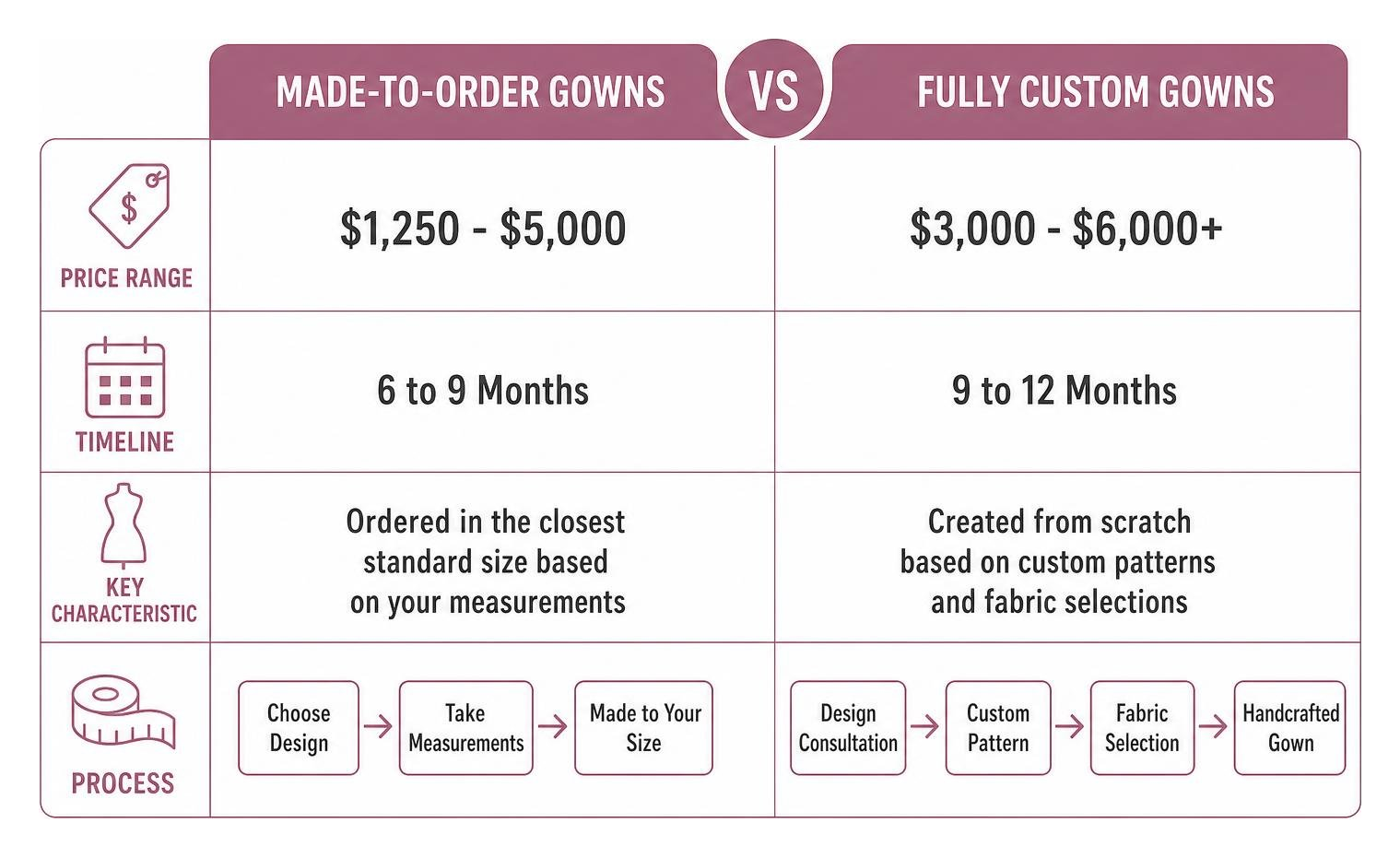 made-to-order vs custom gowns made-to-order vs custom gowns