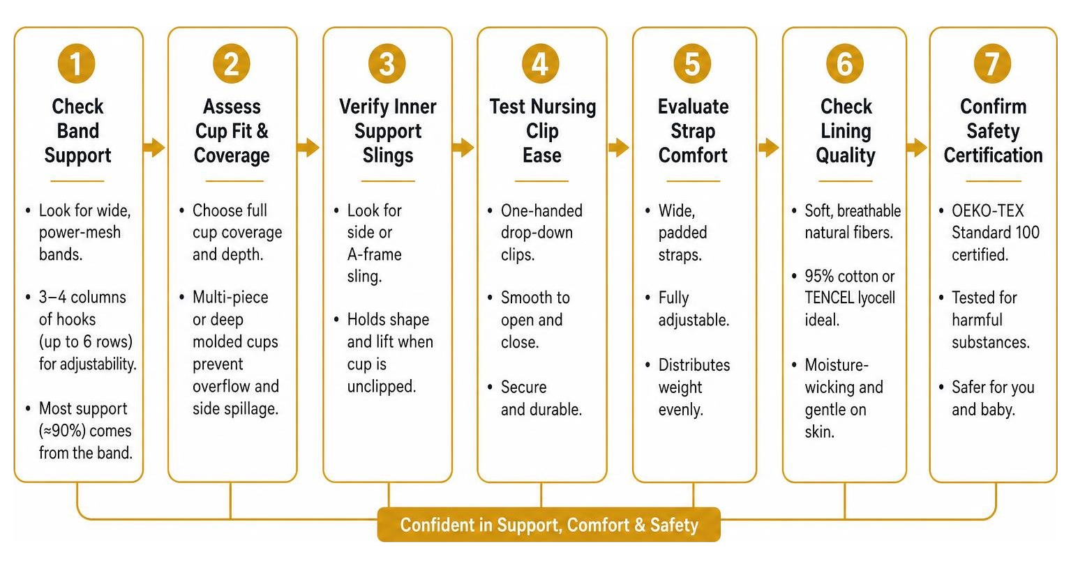 Step-by-step process of evaluating 34DDD nursing bra support and comfort