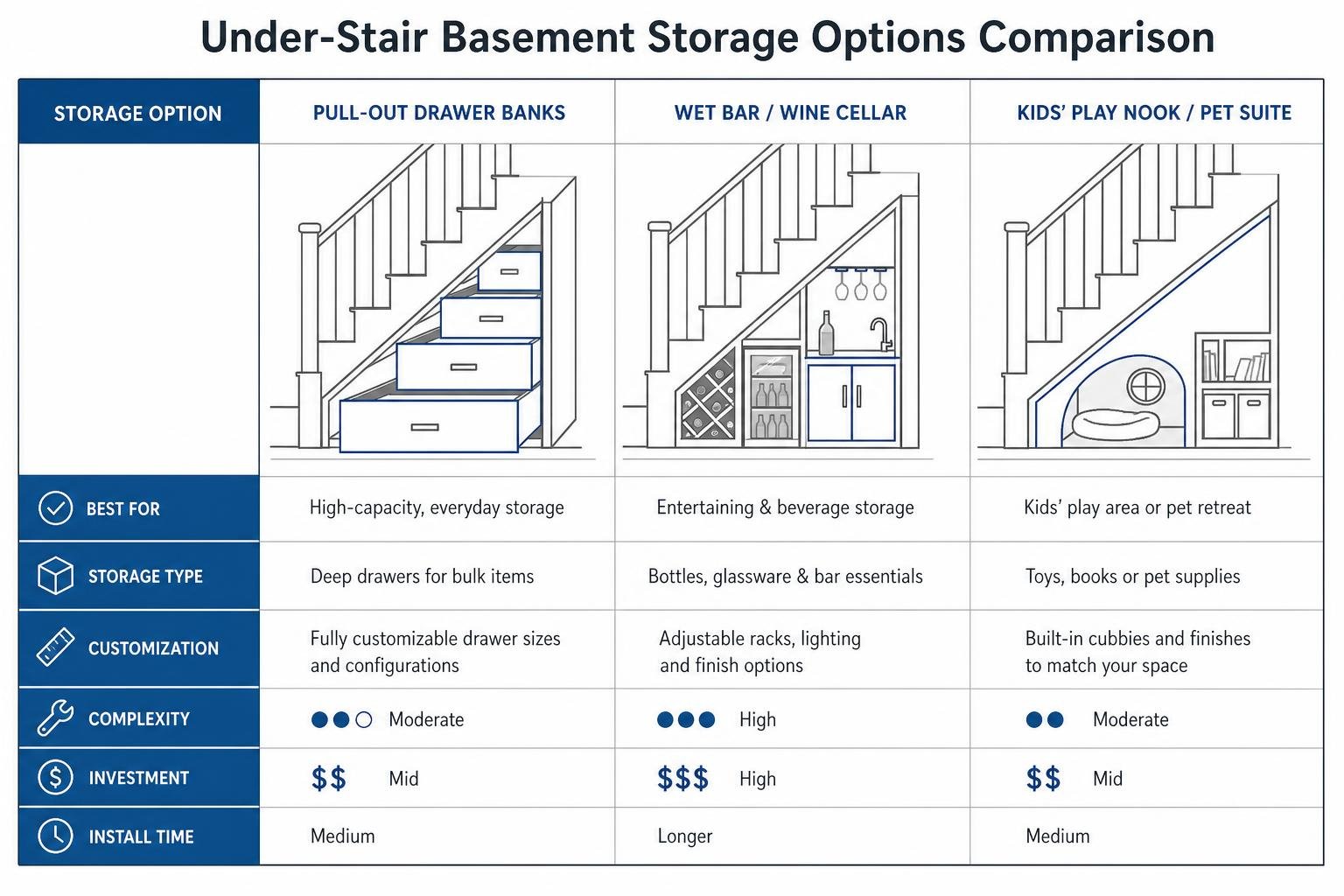 Under-stair basement storage options comparison Under-stair basement storage options comparison