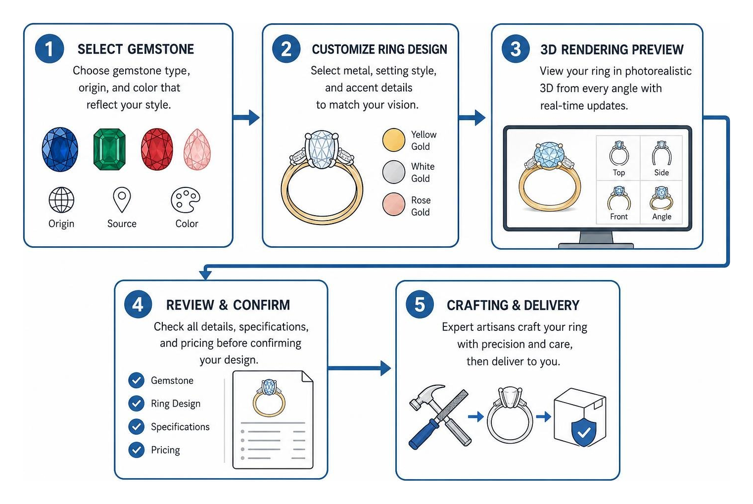 Custom gemstone ring design workflow from stone selection to 3D rendering and crafting