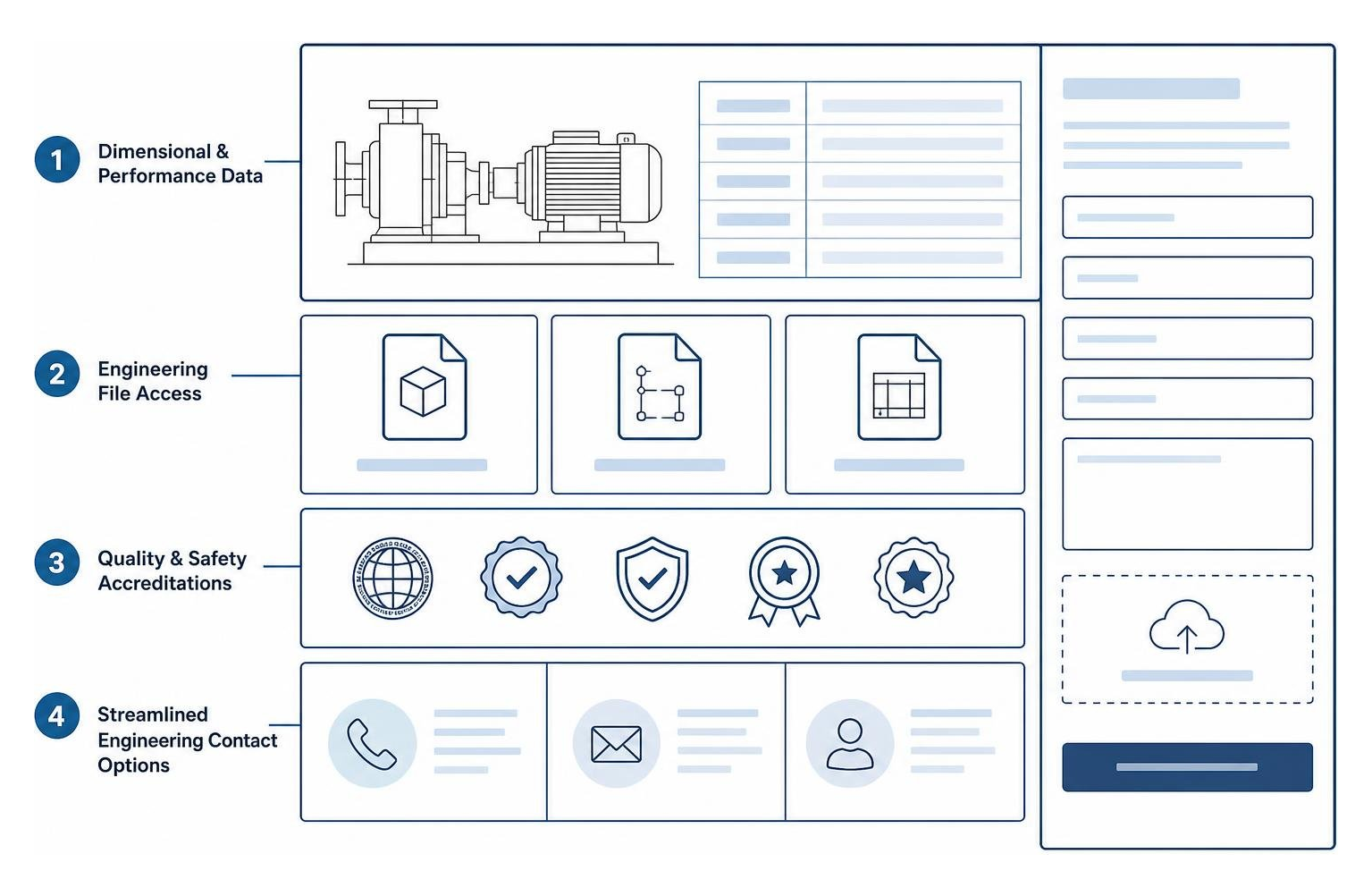 High converting industrial landing page layout