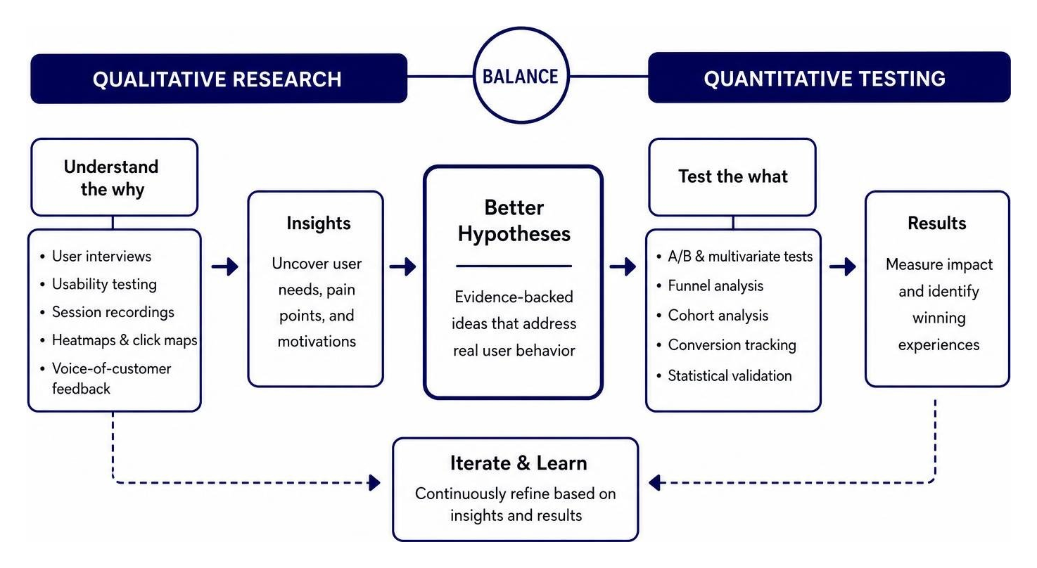 qualitative vs quantitative testing research balance qualitative vs quantitative testing research balance