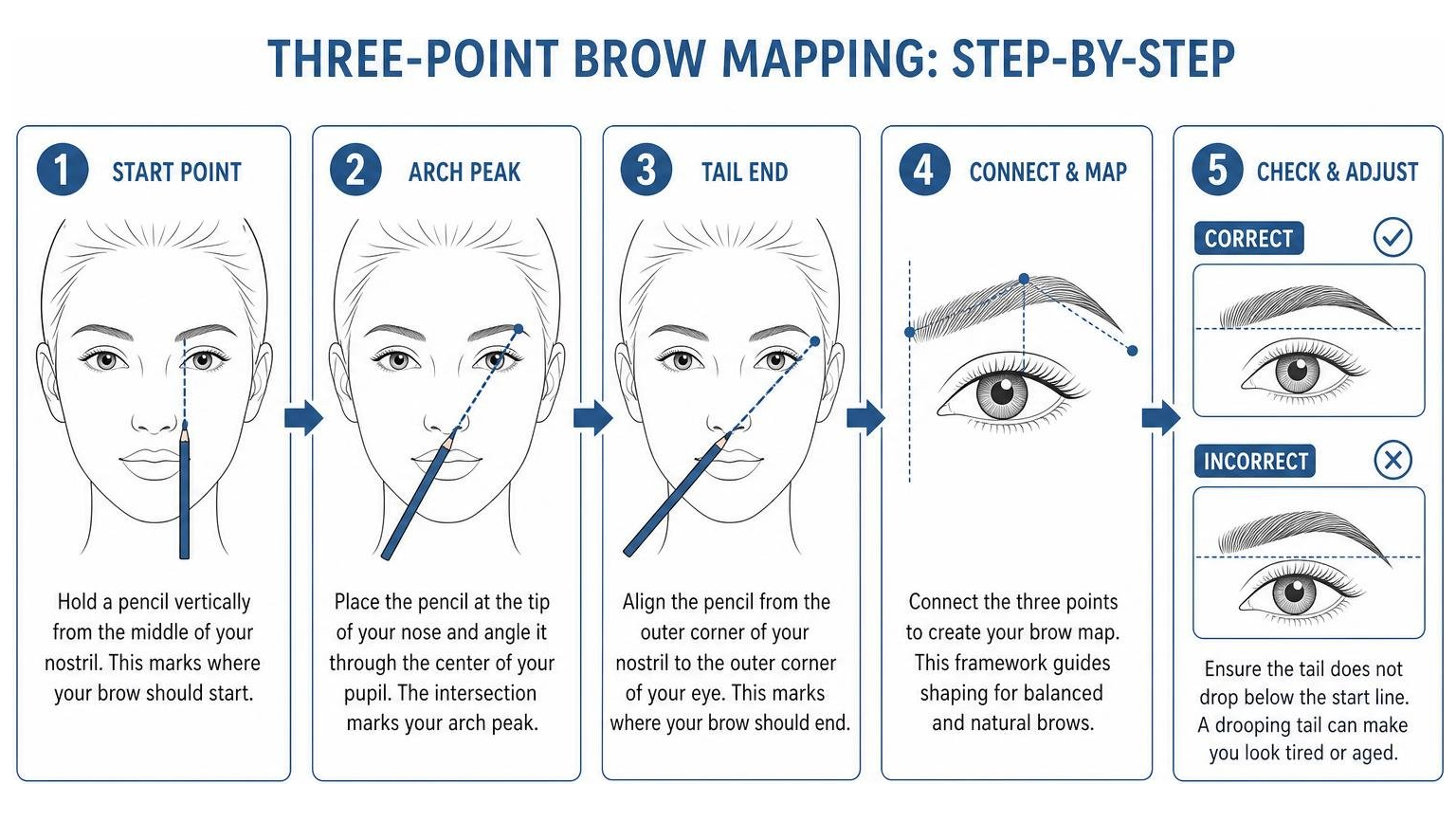 step-by-step brow mapping flow chart step-by-step brow mapping flow chart