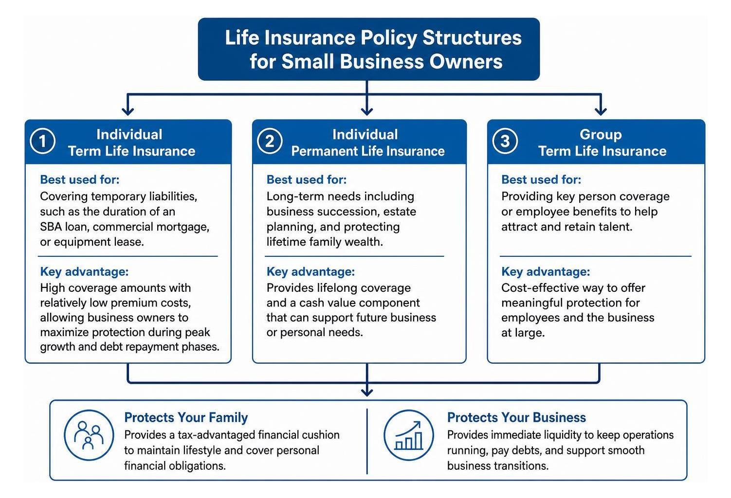Life insurance policy structures for small business owners Life insurance policy structures for small business owners