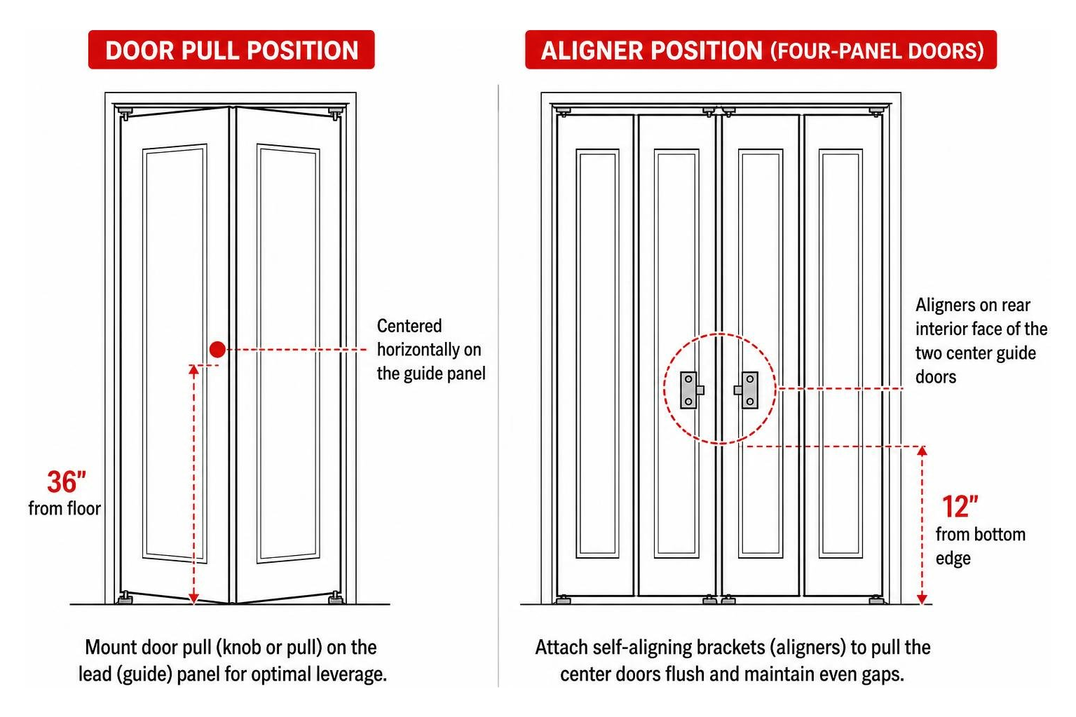 door pull and aligner positioning door pull and aligner positioning