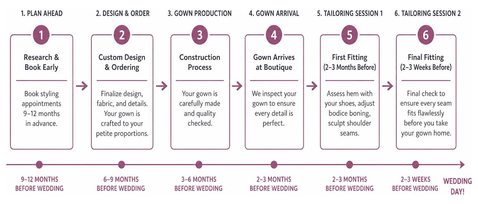 Timeline for petite bridal gown ordering and custom tailoring process