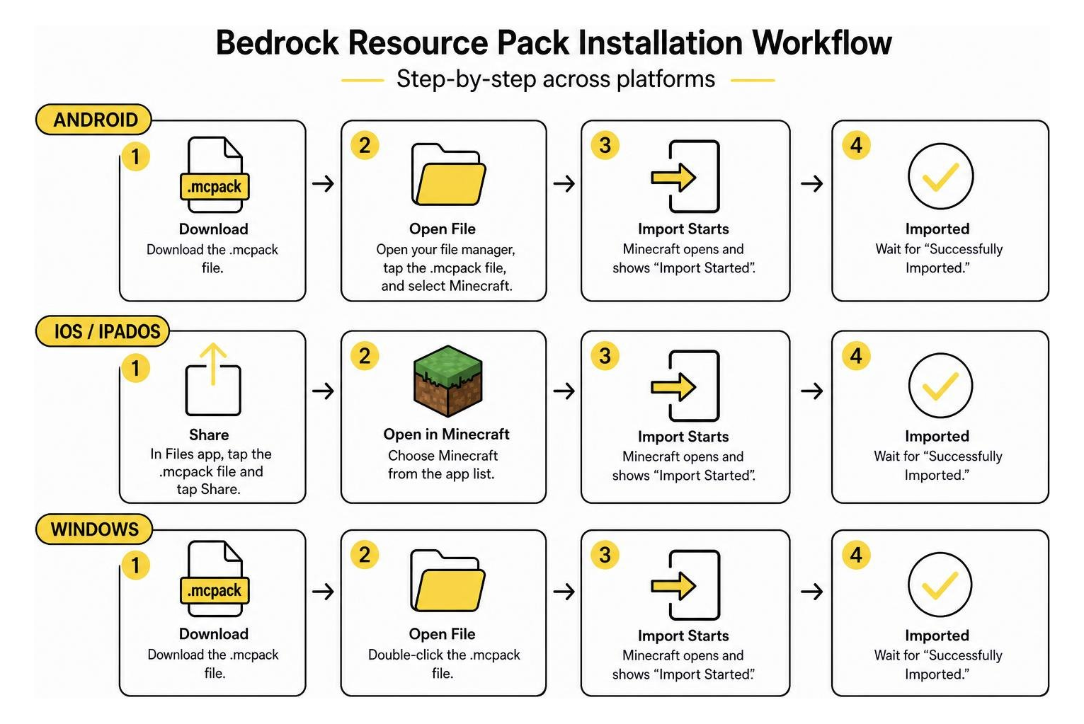 Step-by-step installation workflow for Bedrock resource packs across platforms Step-by-step installation workflow for Bedrock resource packs across platforms