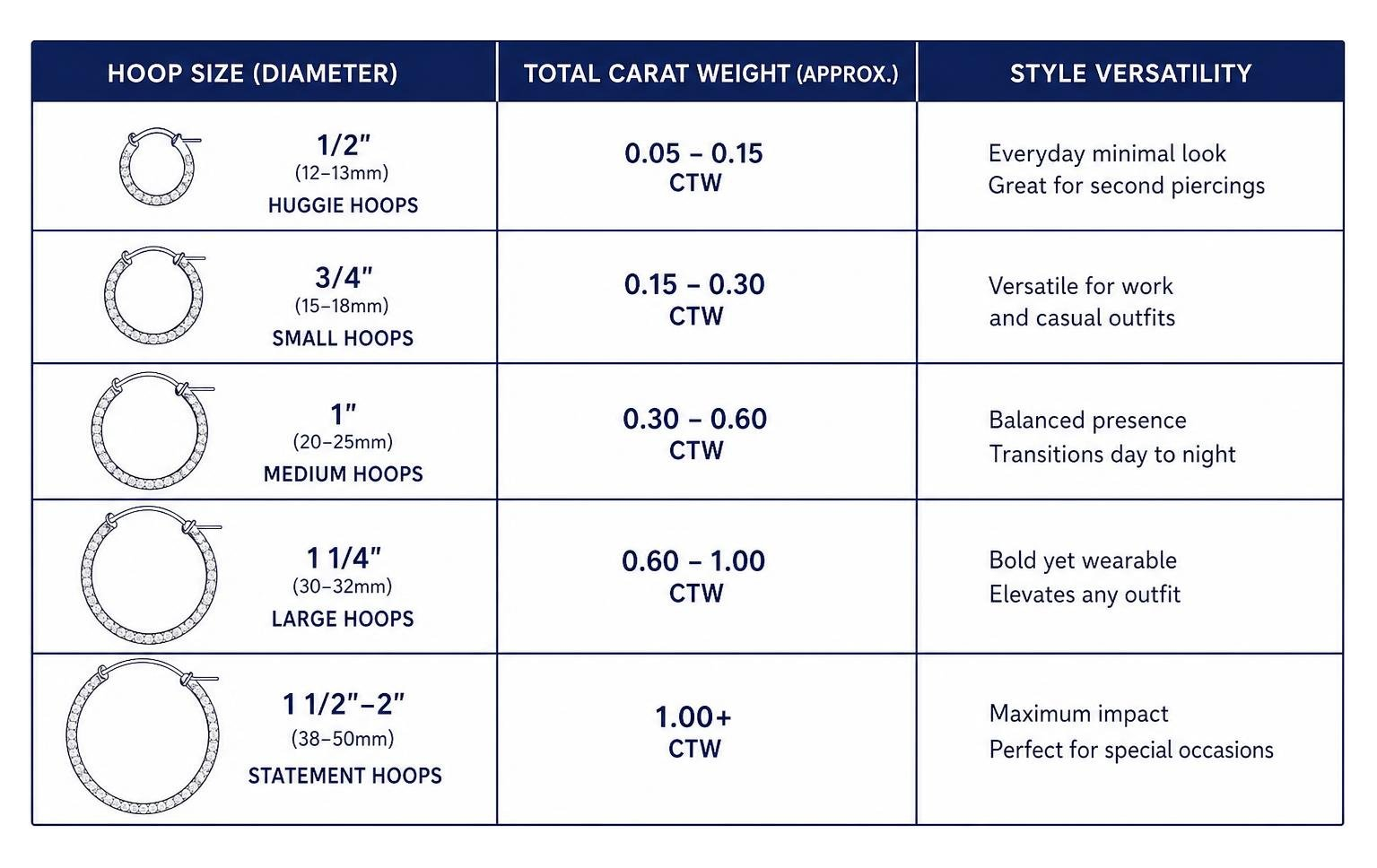 Comparison table of hoop sizes, total carat weight, and style versatility