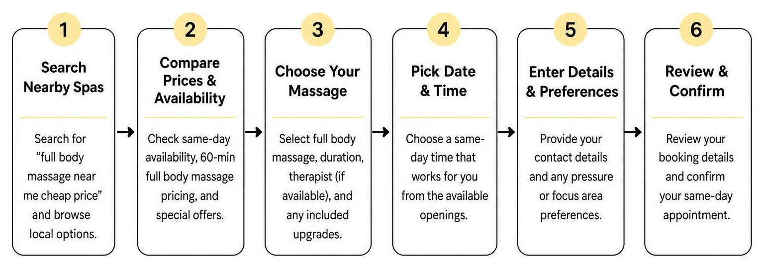 Step by step process to book an affordable same day full body massage online Step by step process to book an affordable same day full body massage online
