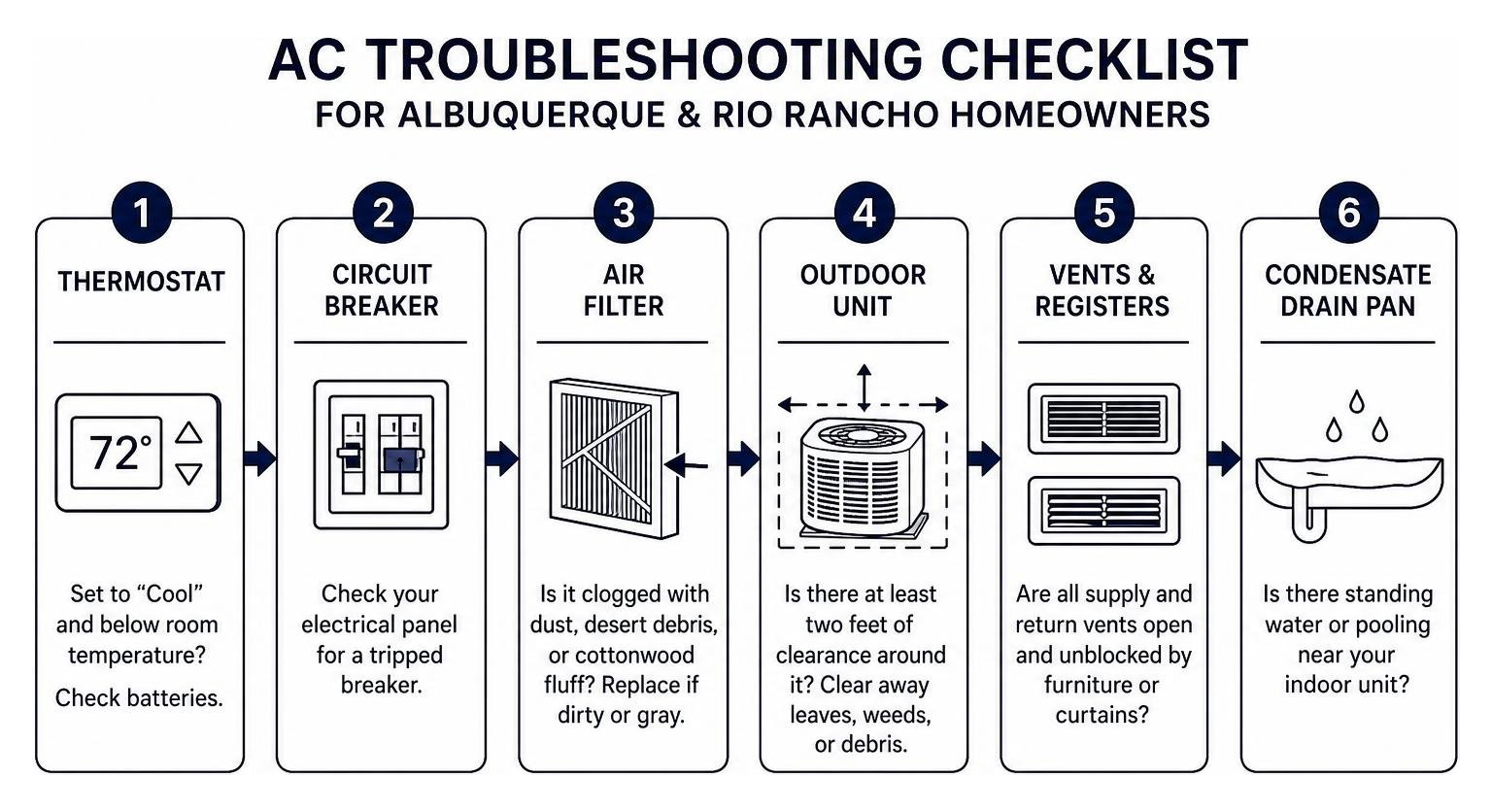 AC troubleshooting checklist infographic for Albuquerque and Rio Rancho homeowners AC troubleshooting checklist infographic for Albuquerque and Rio Rancho homeowners