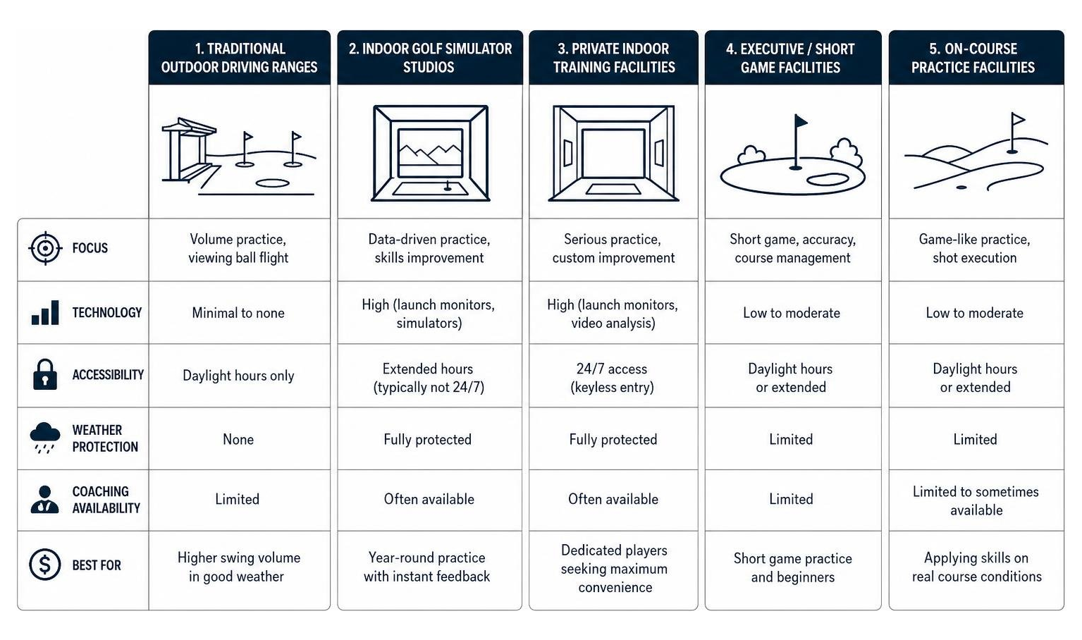 comparison of golf practice environments