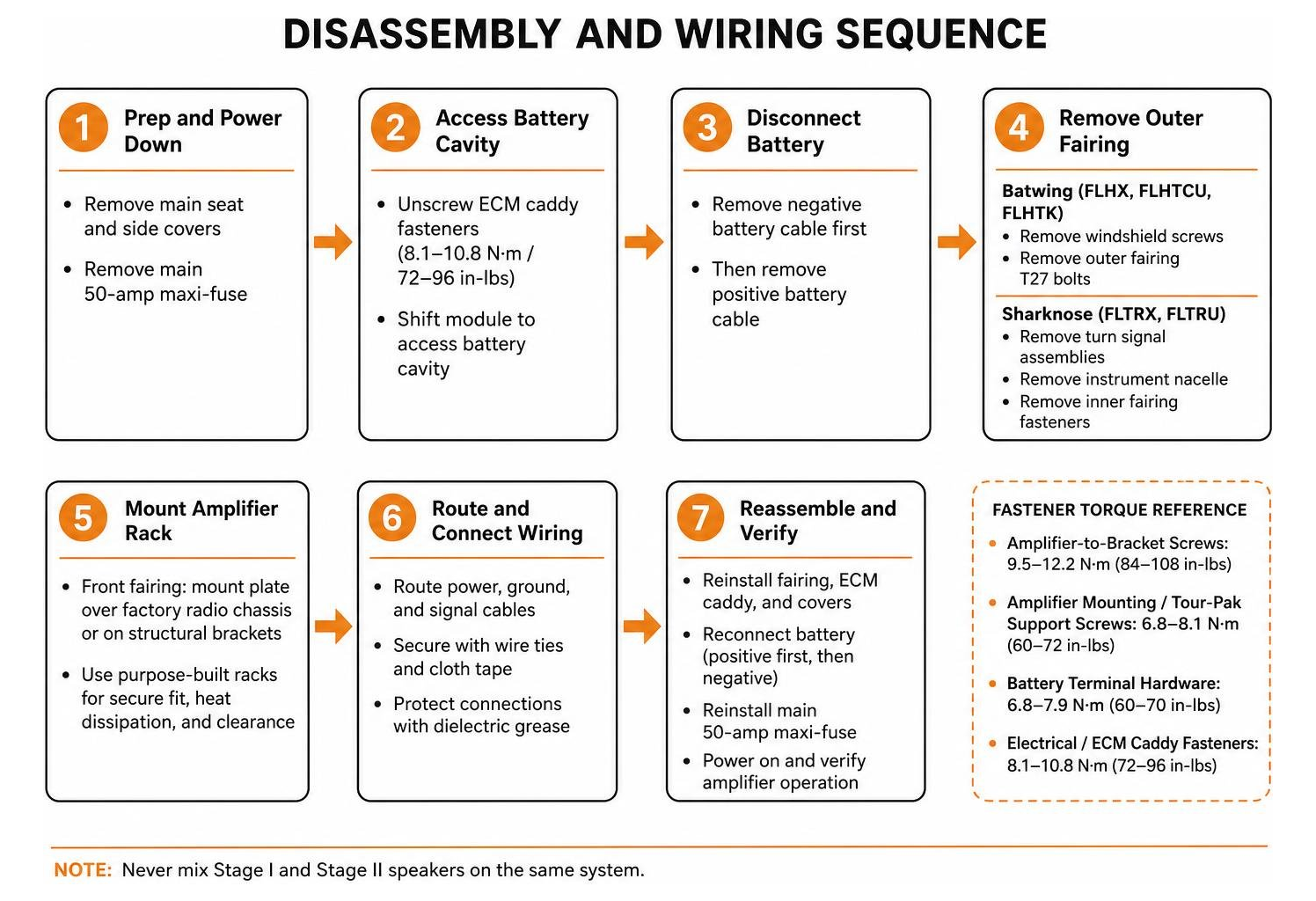 Disassembly and wiring sequence