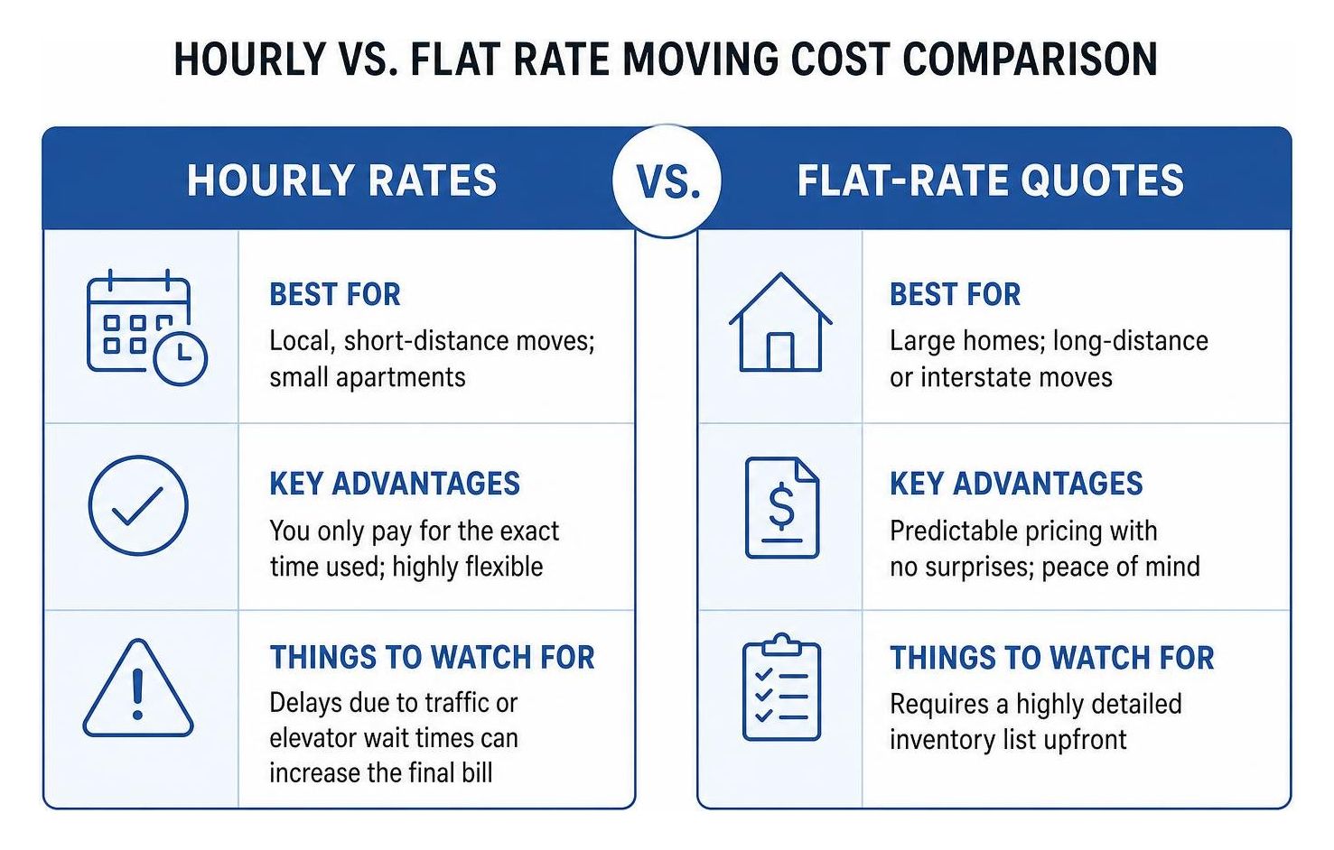 Hourly versus flat rate moving cost comparison diagram Hourly versus flat rate moving cost comparison diagram