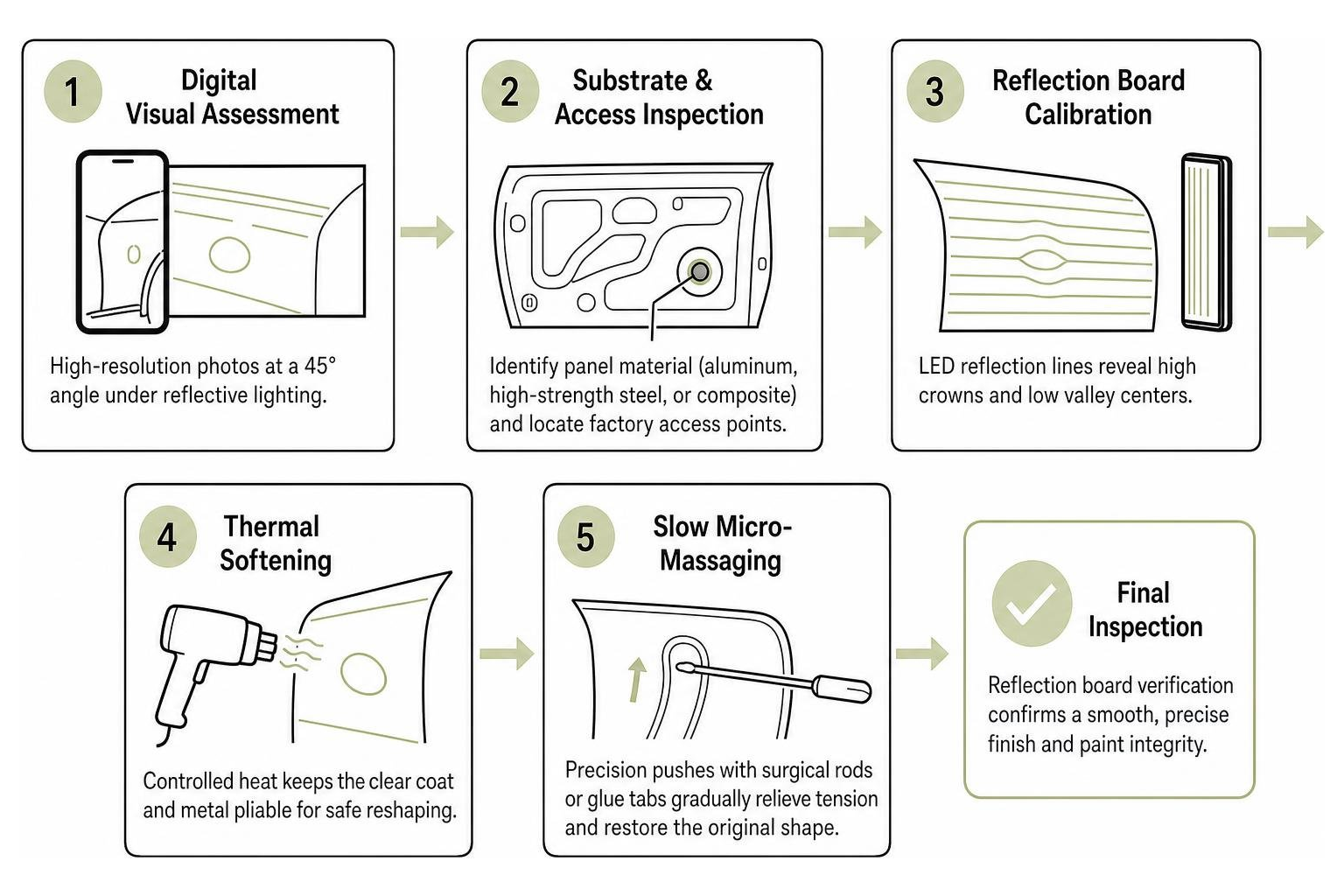 Precision high-end paintless dent repair workflow: from digital assessment to metal reshaping and final inspection Precision High-End Paintless Dent Repair Workflow: From Digital Assessment To Metal Reshaping And Final Inspection