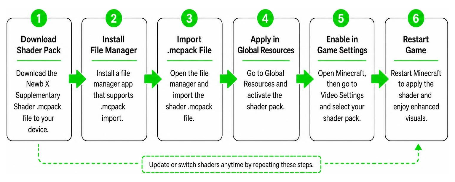 Step-by-step installation process for RenderDragon shaders Step-by-step installation process for RenderDragon shaders