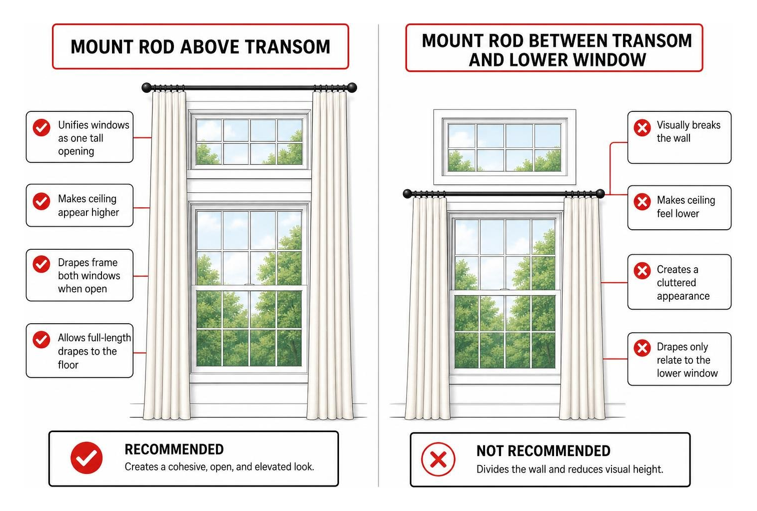 Diagram comparing mounting drapery rods above transom vs between transom and lower window Diagram comparing mounting drapery rods above transom vs between transom and lower window