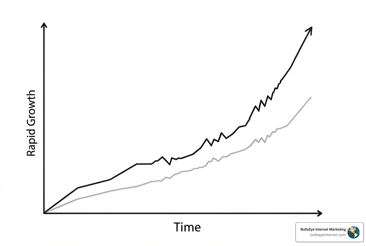 of a graph showing faster client acquisition with PPC vs. traditional marketing - ppc advertising for lawyers of a graph showing faster client acquisition with PPC vs. traditional marketing - ppc advertising for lawyers