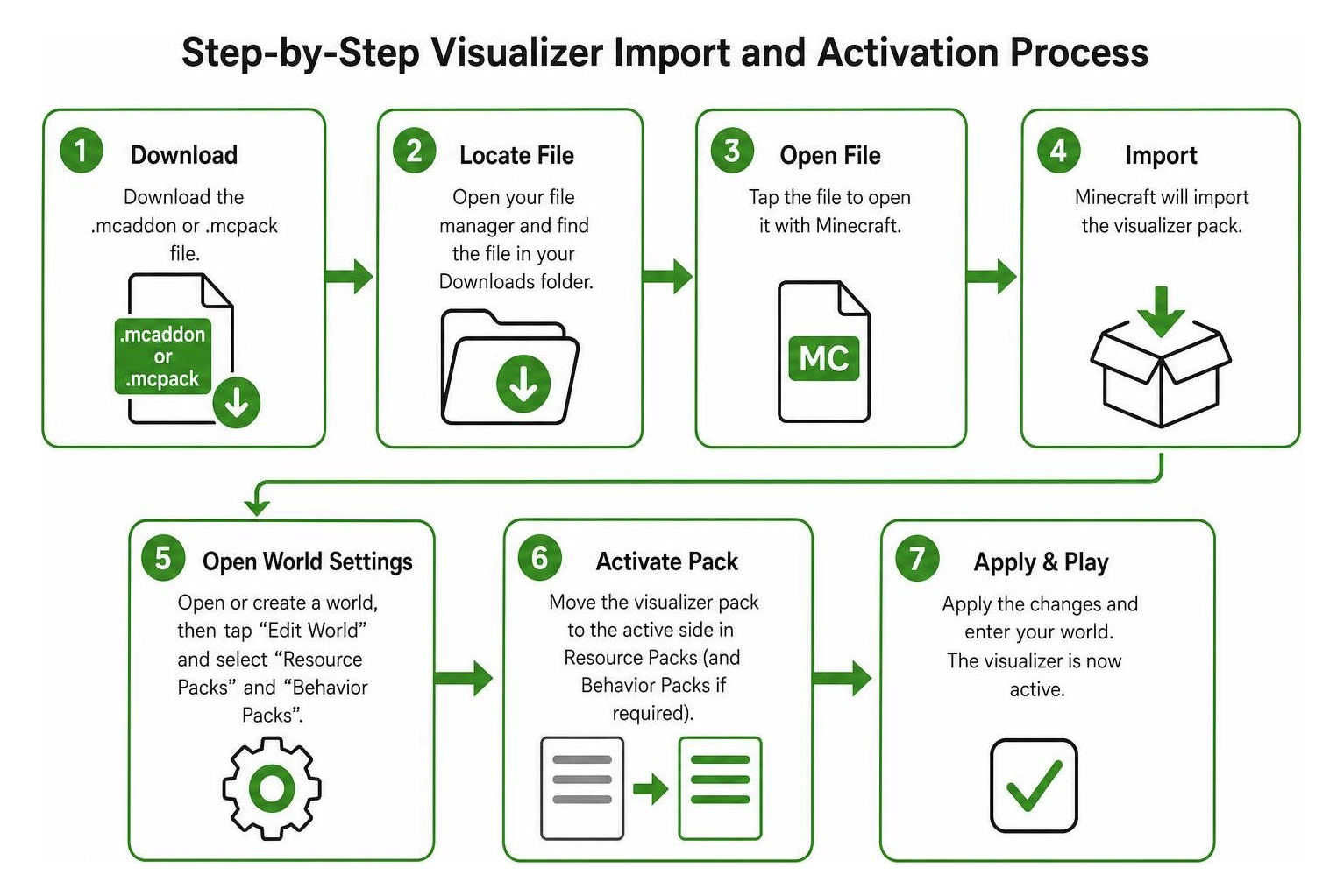 Step-by-step visualizer import and activation process Step-by-step visualizer import and activation process
