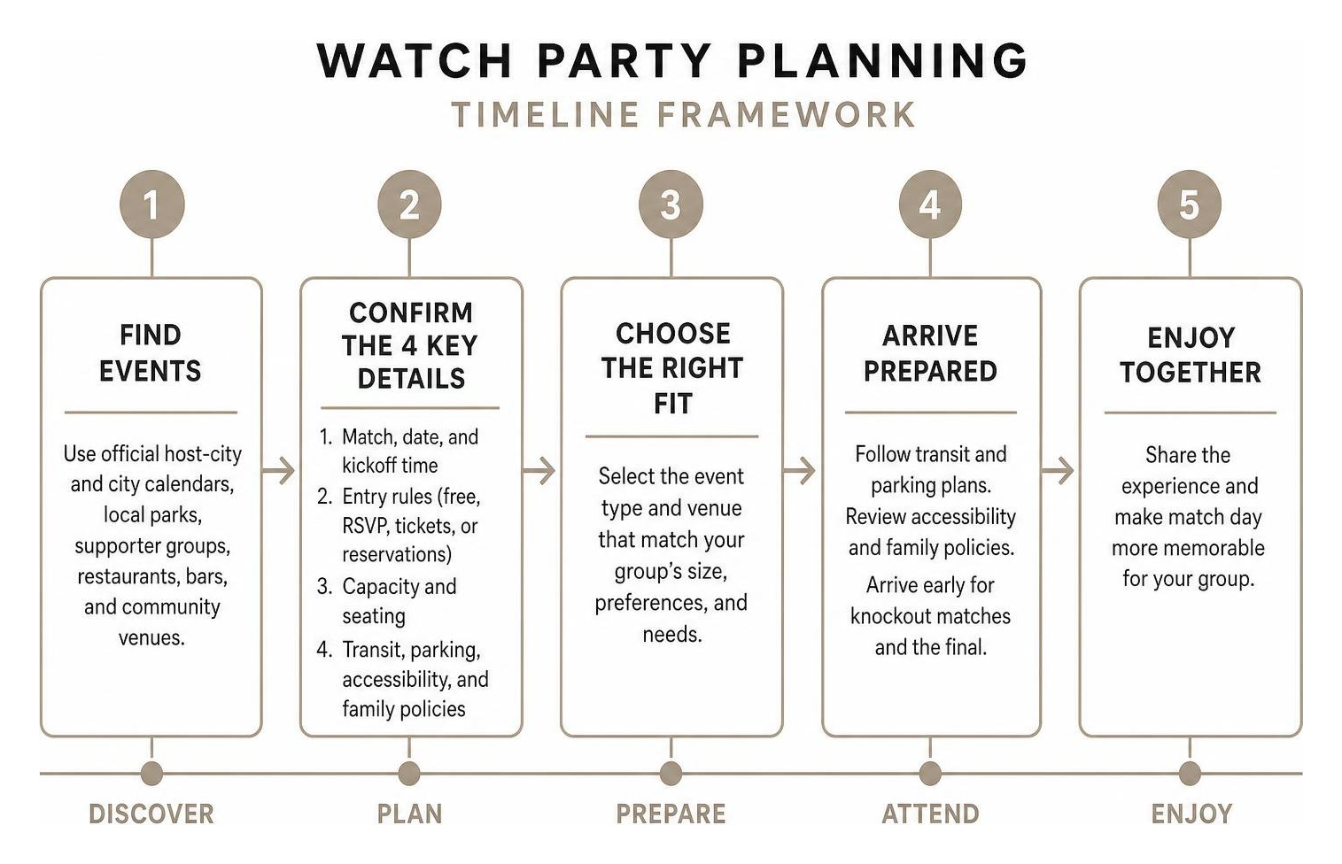 Watch party planning timeline framework Watch party planning timeline framework
