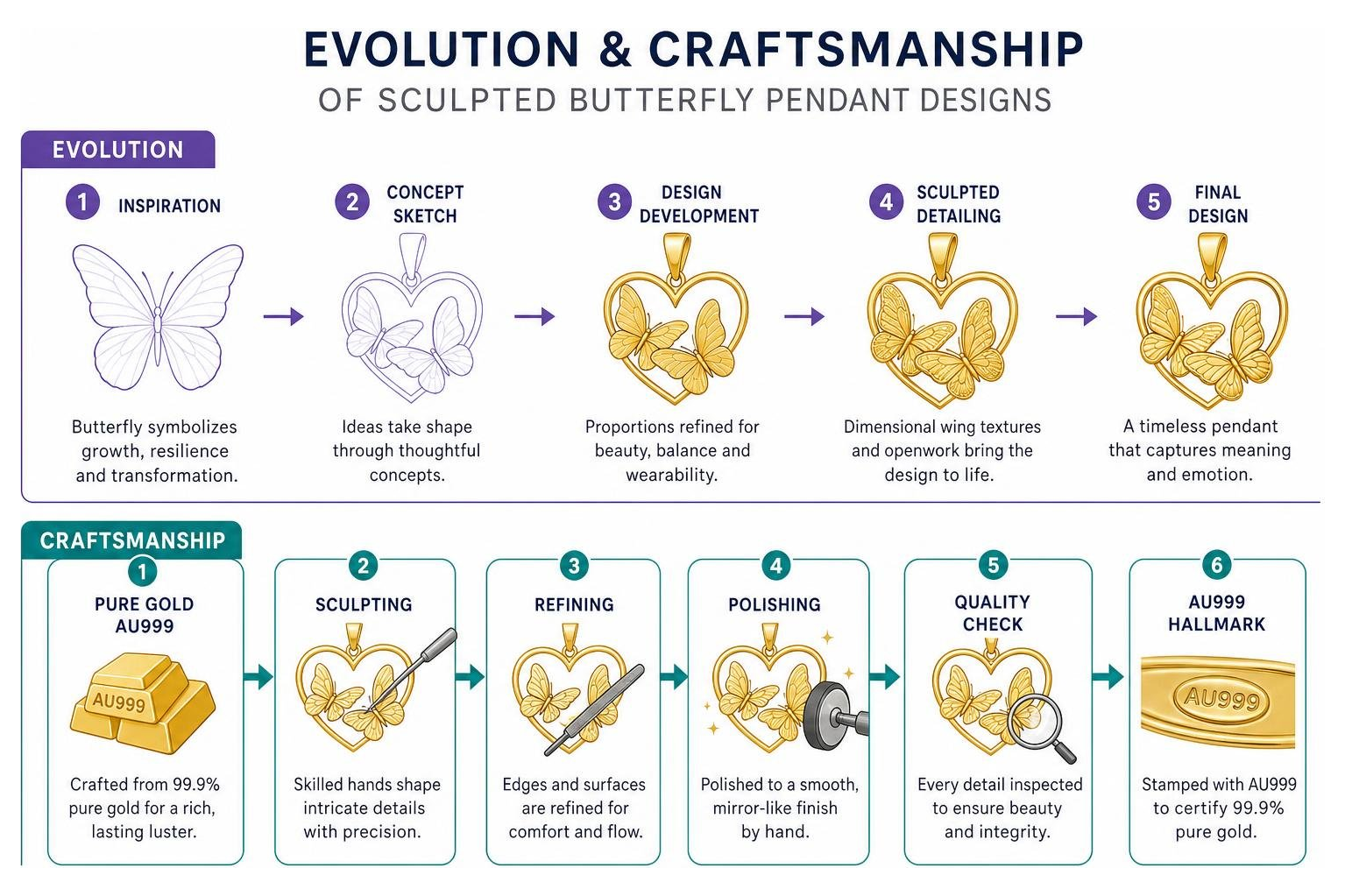 Evolution and craftsmanship stages of sculpted butterfly pendant designs