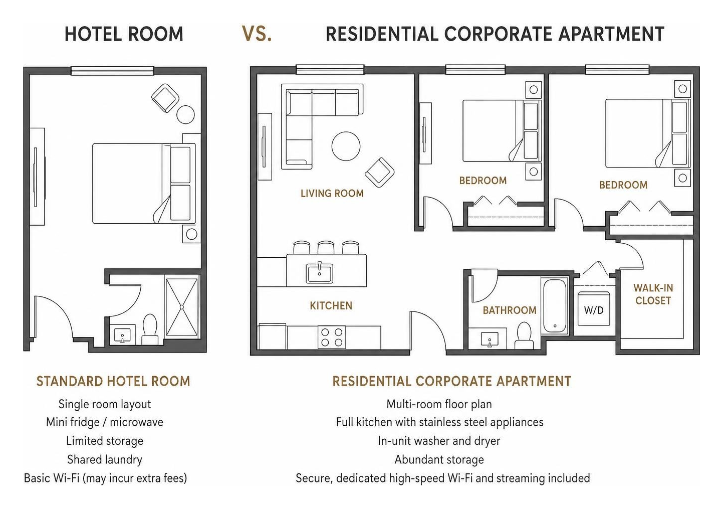 Hotel room versus residential corporate apartment layout comparison Hotel room versus residential corporate apartment layout comparison