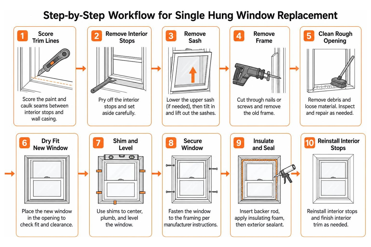 Step-by-step workflow for single hung window replacement