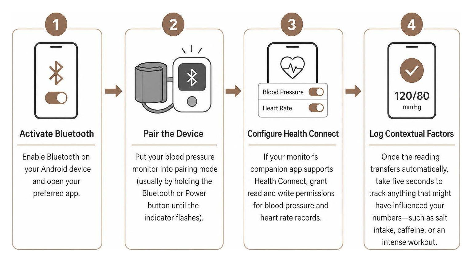 step by step setup guide for connecting bluetooth cuff to smartphone step by step setup guide for connecting bluetooth cuff to smartphone
