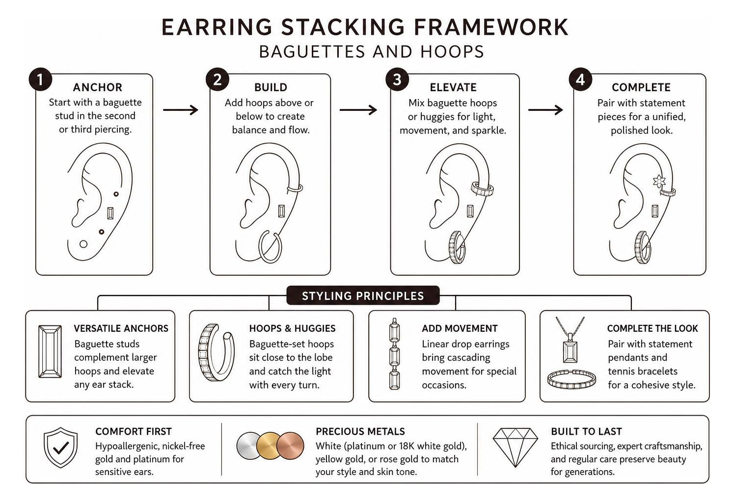 earring stacking framework with baguettes and hoops earring stacking framework with baguettes and hoops