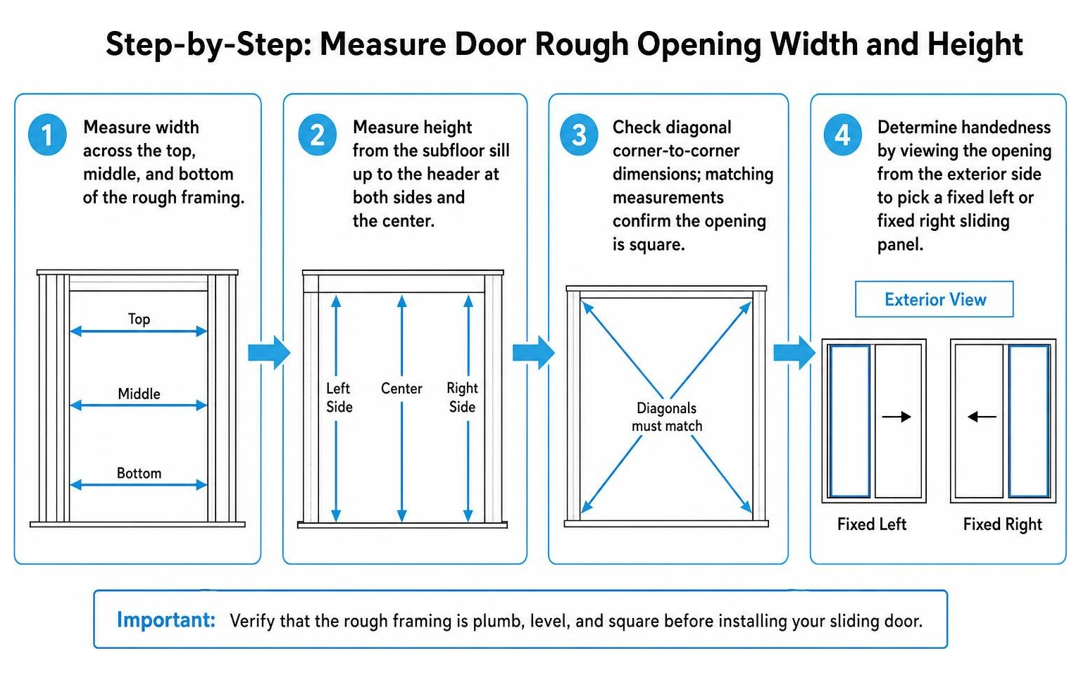 Step-by-step diagram for measuring door rough opening width and height Step-by-step diagram for measuring door rough opening width and height