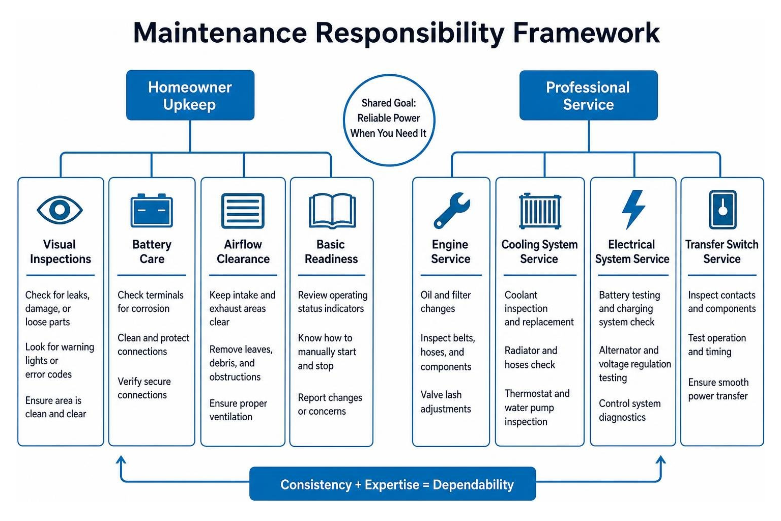 maintenance responsibility framework diagram maintenance responsibility framework diagram