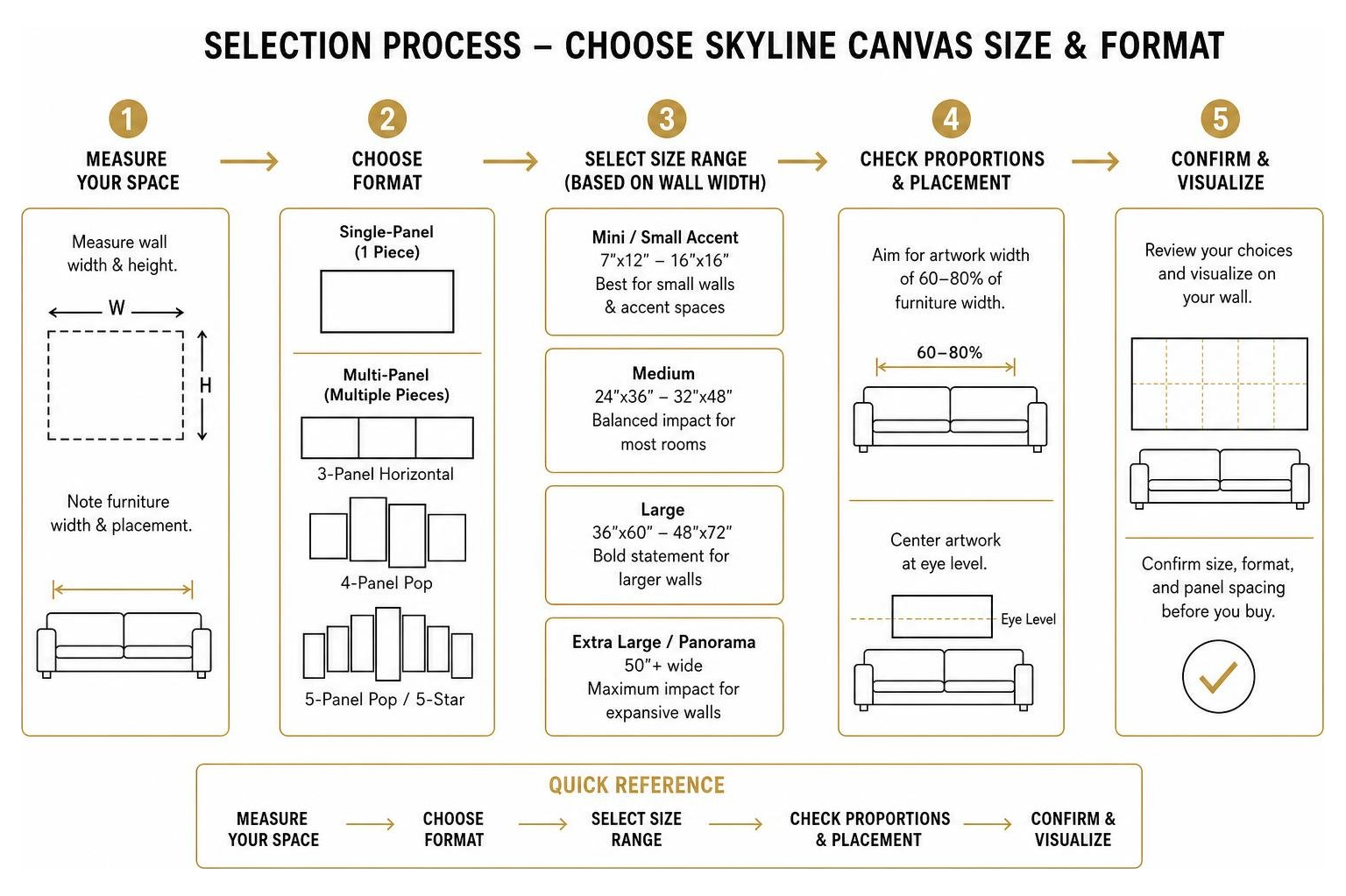 Selection process for choosing skyline canvas size and format Selection process for choosing skyline canvas size and format