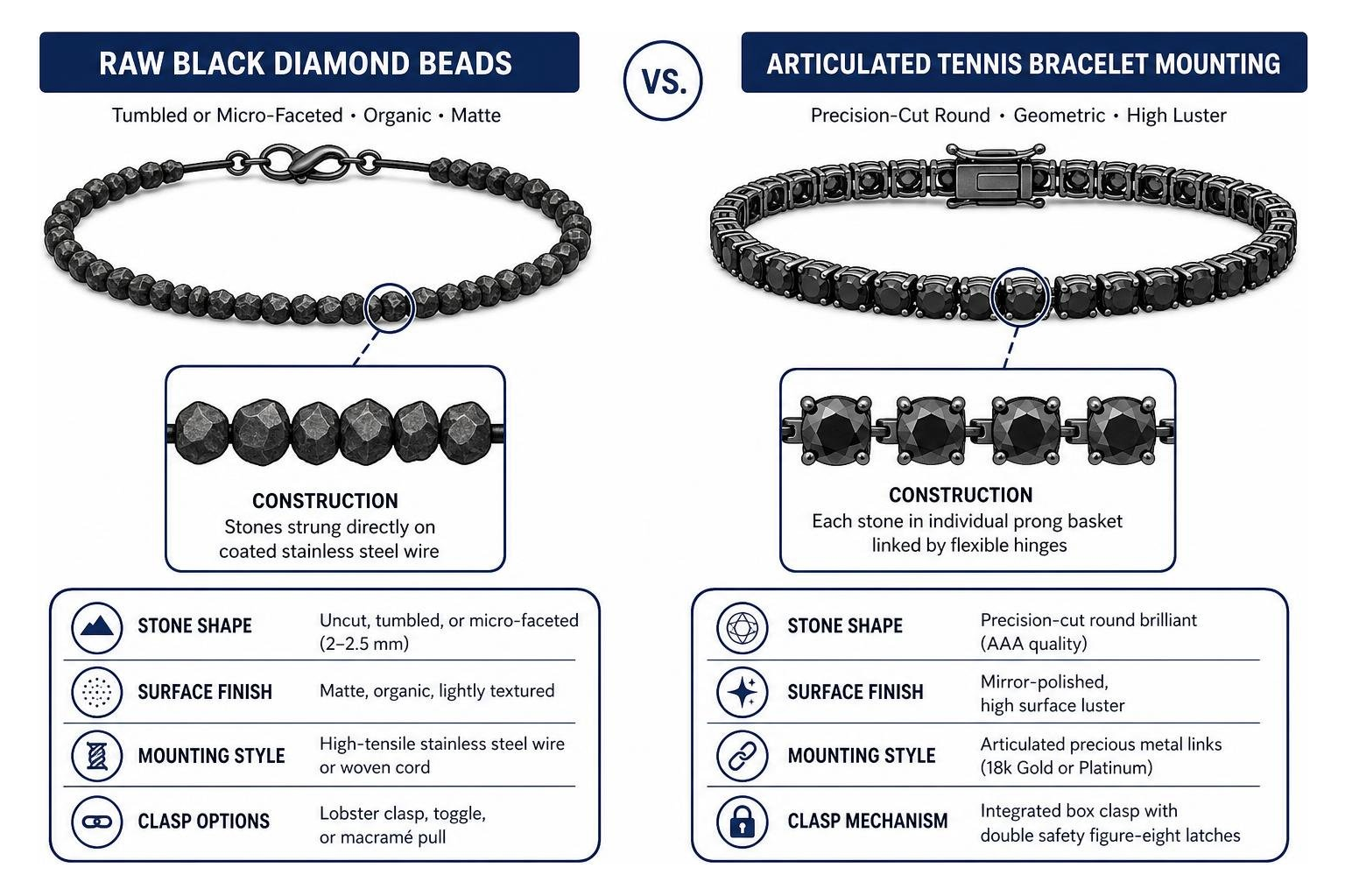 Raw black diamond beads vs articulated tennis bracelet mounting comparison Raw black diamond beads vs articulated tennis bracelet mounting comparison