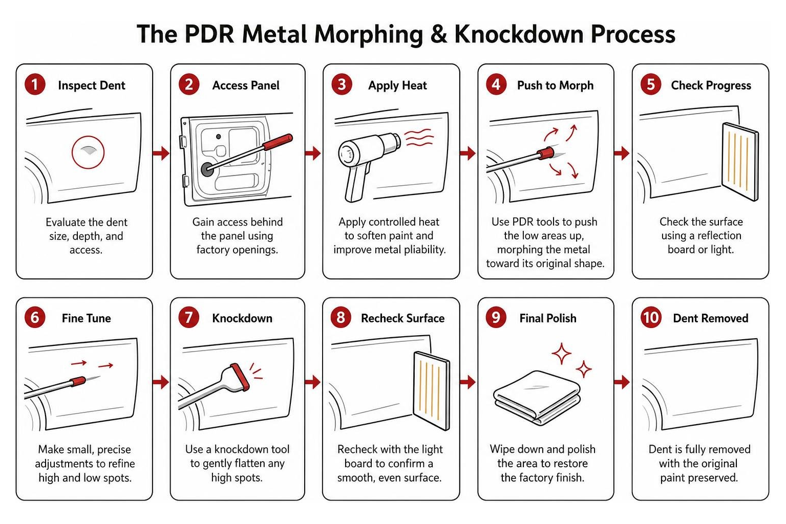 Step-by-step sequence of the PDR metal morphing and knockdown process Step-By-Step Sequence Of The Pdr Metal Morphing And Knockdown Process